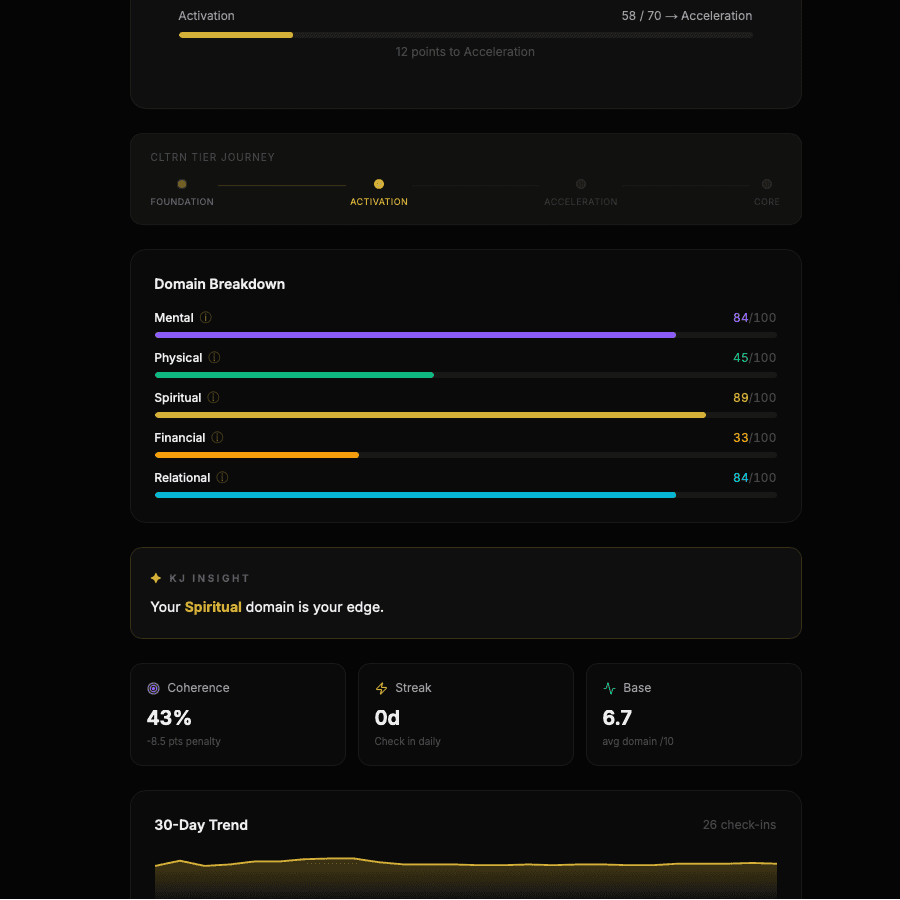 K0RE score and domain breakdown screen